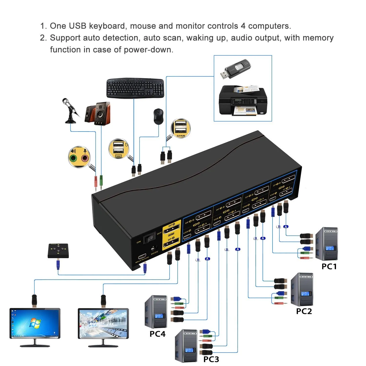 4 Port KVM Switch Dual Monitor DisplayPort 4K 60Hz  CKL-642DP