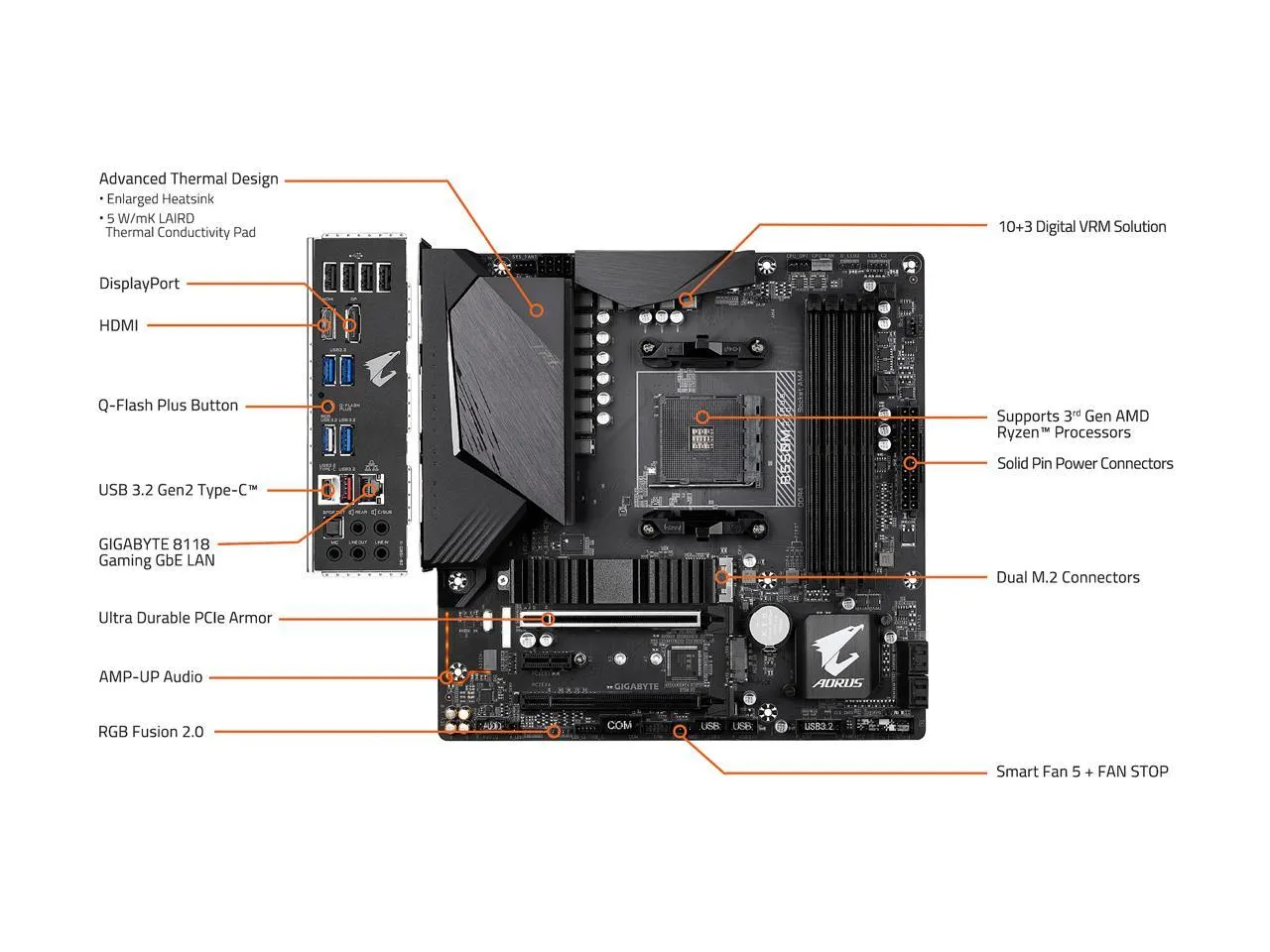 GIGABYTE B550M AORUS PRO (AM4 AMD/B550/Micro ATX/Dual M.2/SATA 6Gb/s/USB 3.2 Gen 2/PCIe 4.0/HDMI/DVI/DDR4/Motherboard)