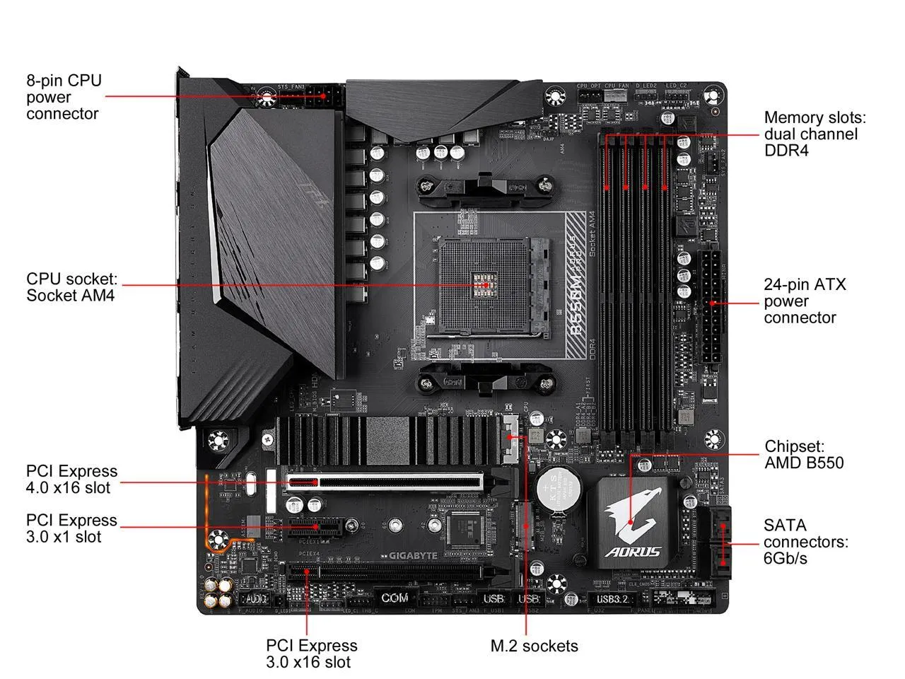 GIGABYTE B550M AORUS PRO (AM4 AMD/B550/Micro ATX/Dual M.2/SATA 6Gb/s/USB 3.2 Gen 2/PCIe 4.0/HDMI/DVI/DDR4/Motherboard)