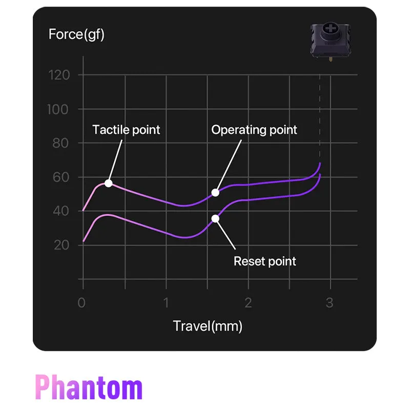 Lofree Flow Low Profile, the Smoothest Aluminum Mechanical Keyboard