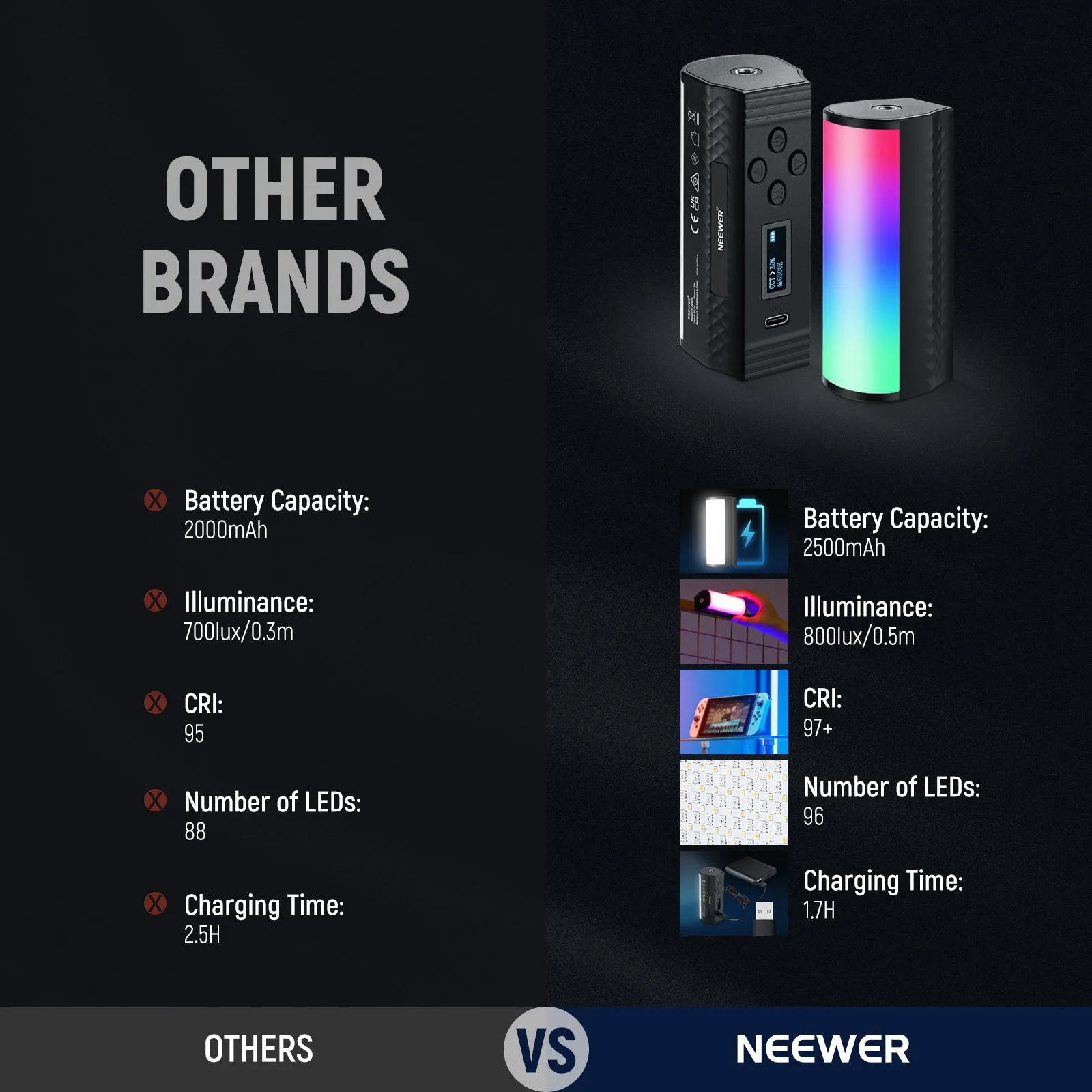 NEEWER TL96 RGB Magnetic Handheld Light Stick