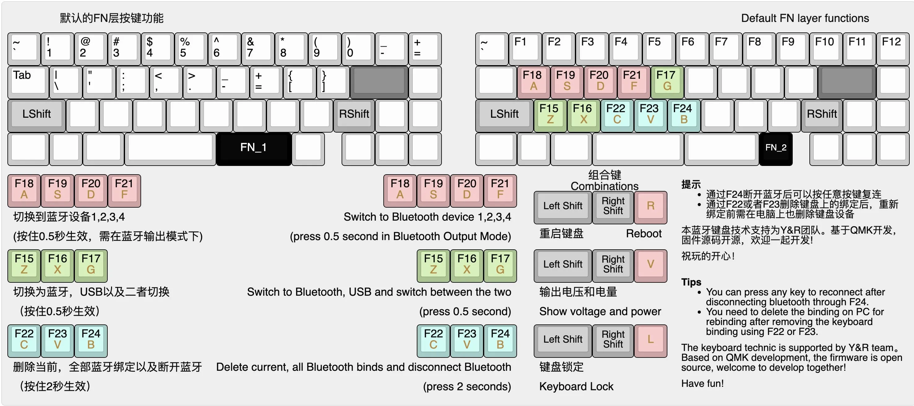 [Pre-Order] S46 R2 Wireless Keyboard Kit by NotFromSam